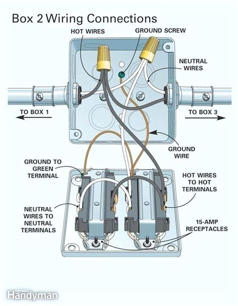 wiring 2 gang outlet box